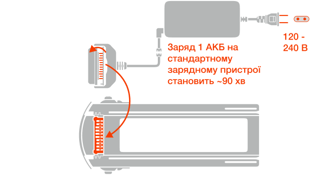 Підключення АКБ до зарядного пристрою