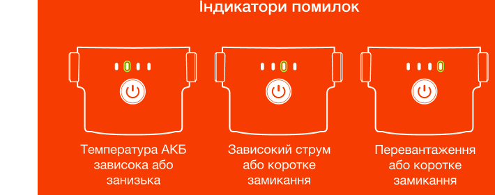 Індикатори помилок АКБ